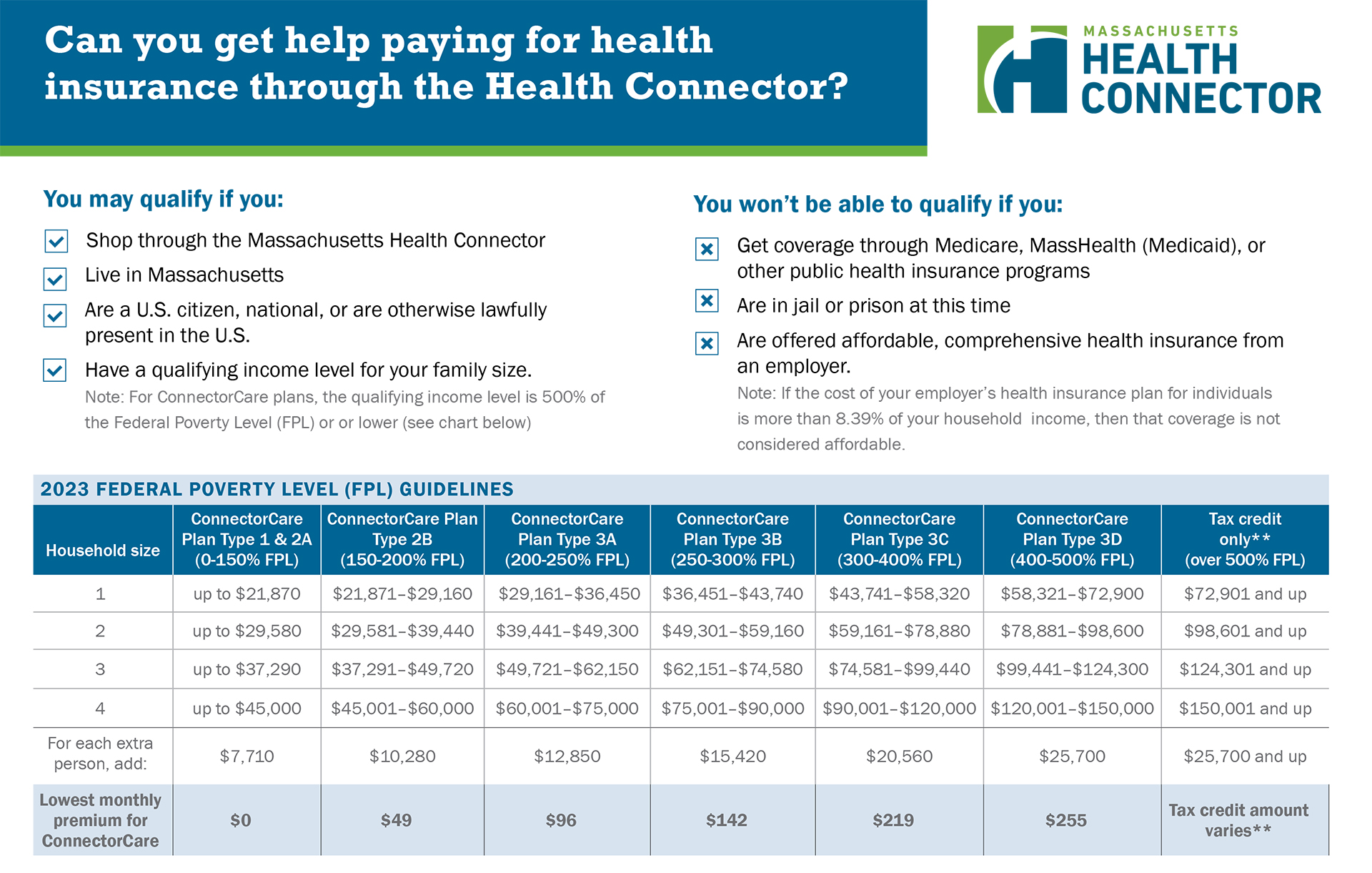 MassHealth Guidelines