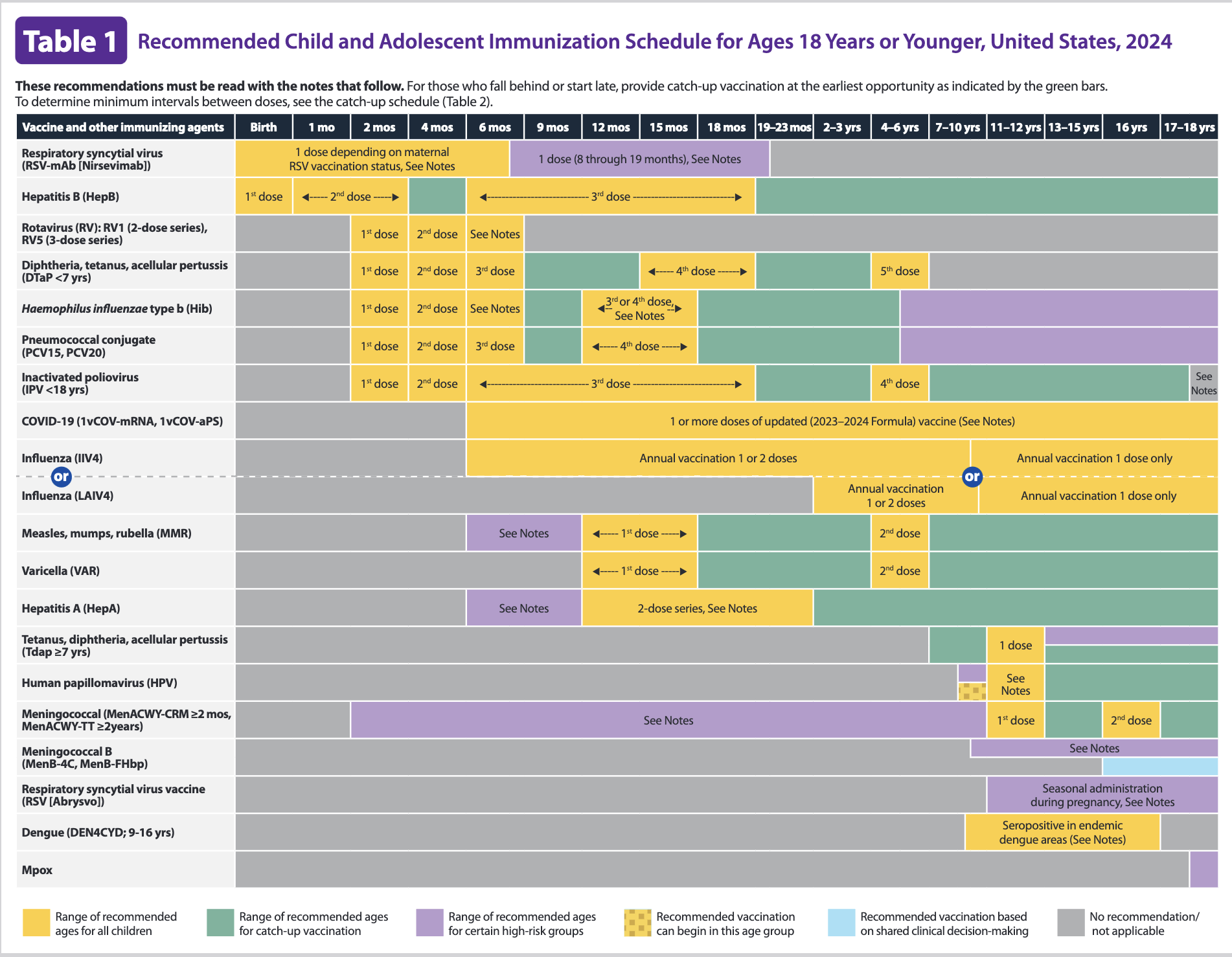 CDC vaccination 2024 chart guidelines
