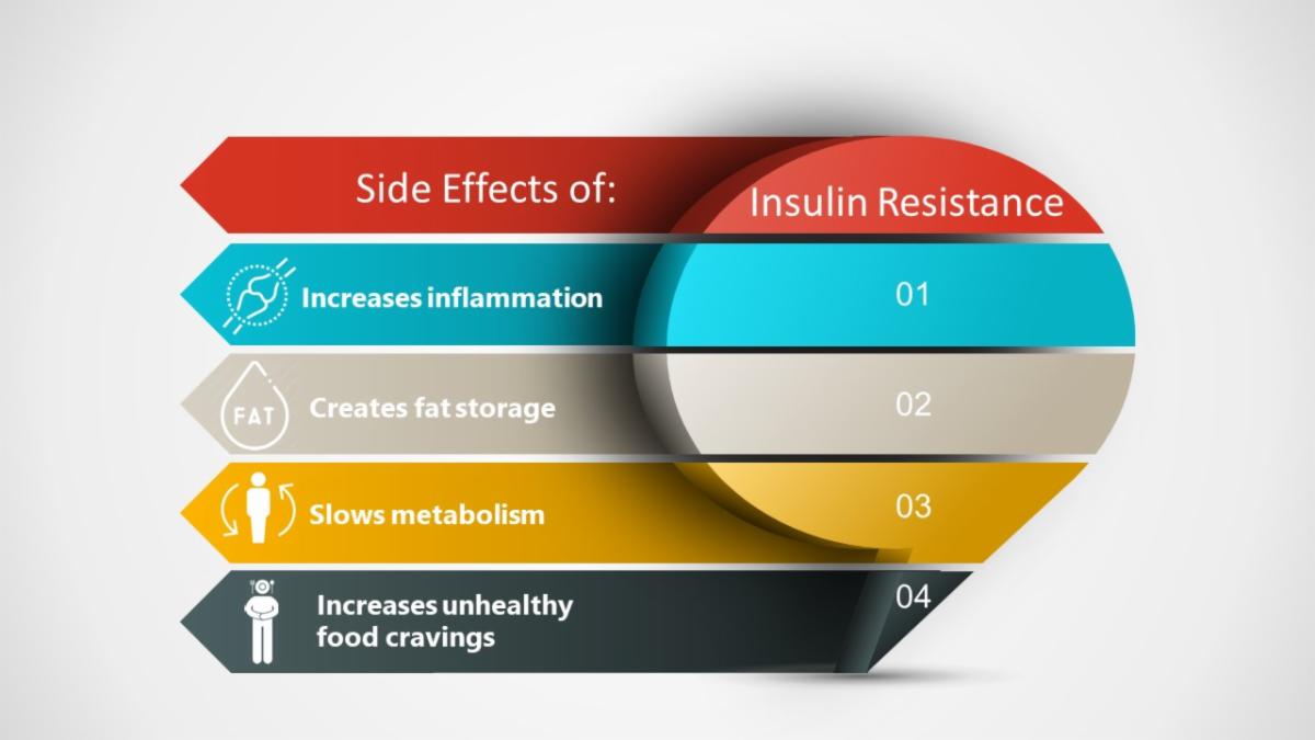 nutrition insulin chart