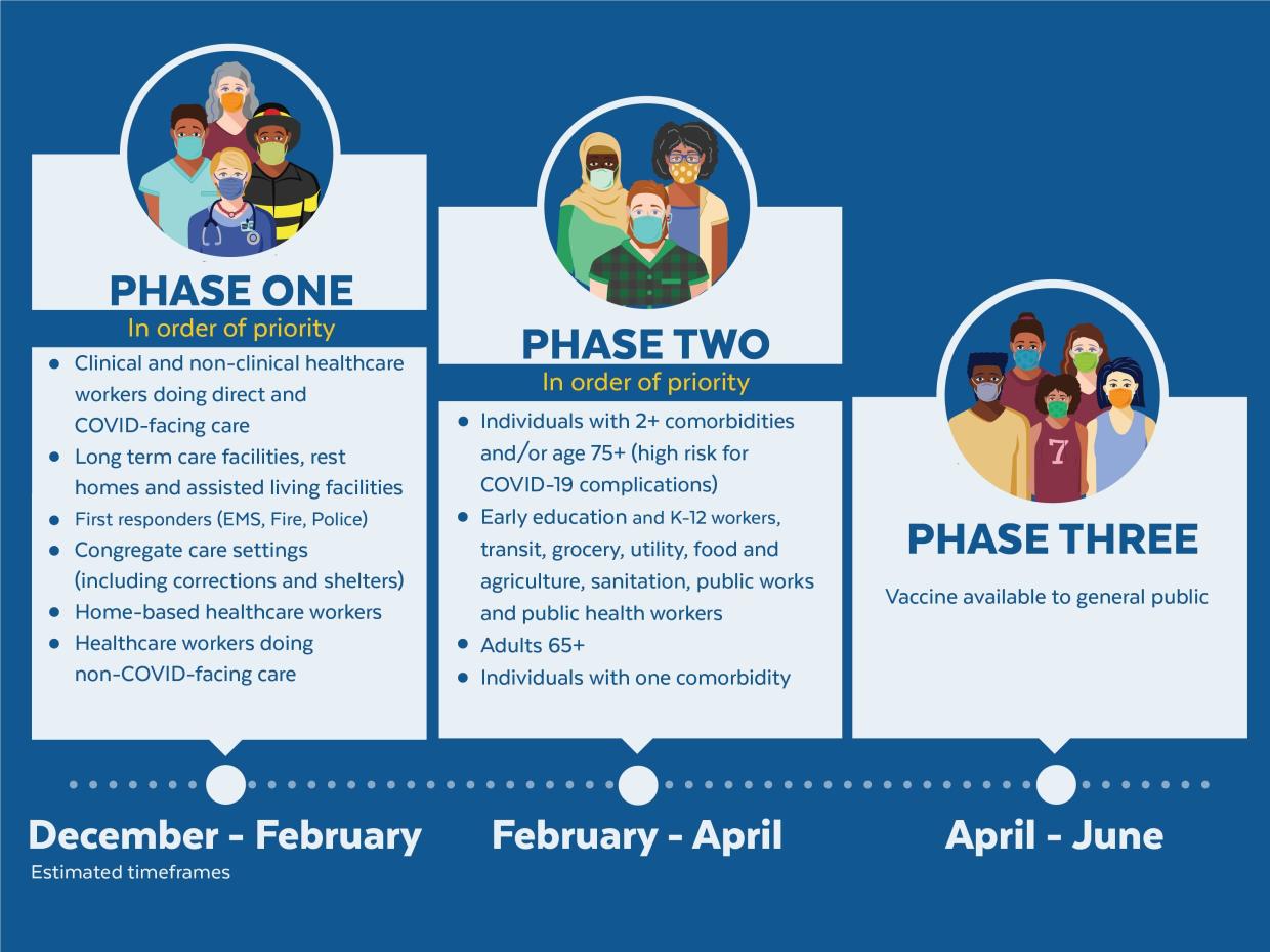 Covid 19 Vaccine Information Community Health Programs